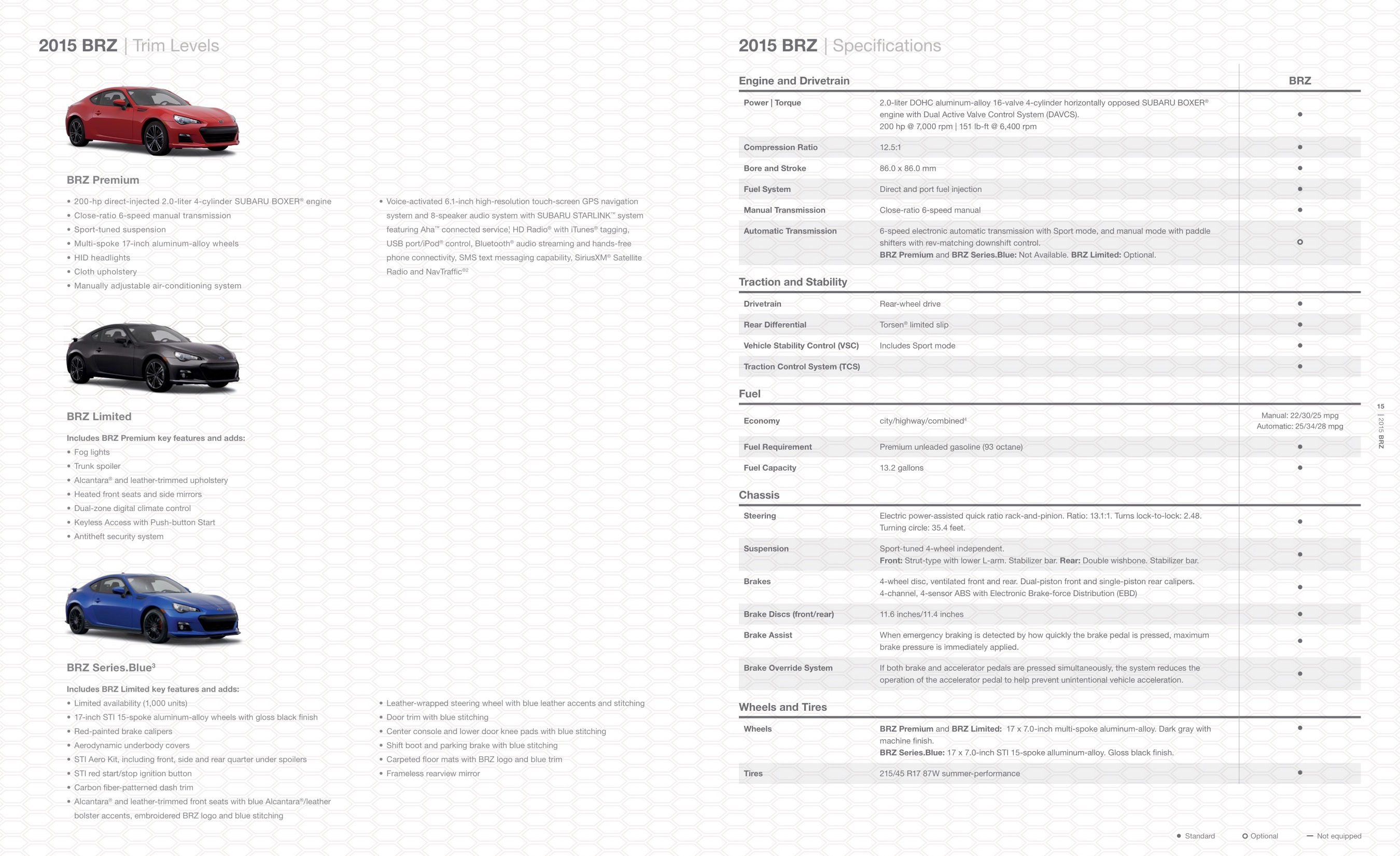 2015 Subaru BRZ Brochure Page 7